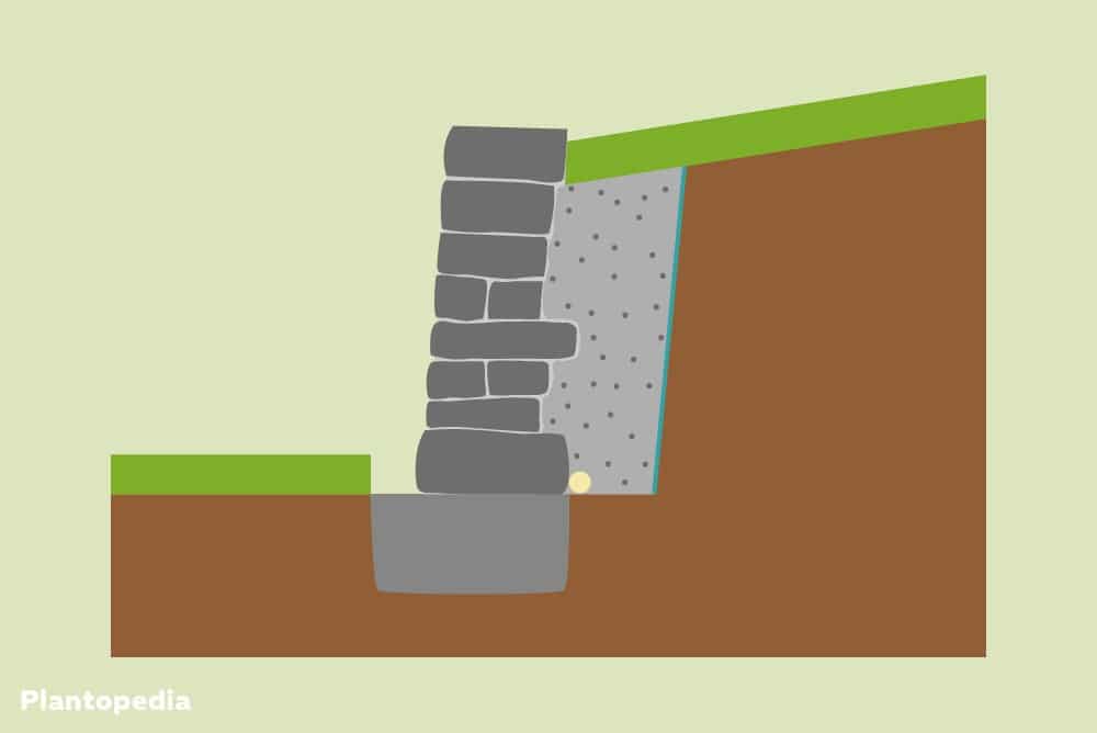 Refuerzo de taludes con/sin cimientos: piedras en L, gaviones y demás.