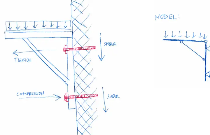 Balcón de madera - Discusión general sobre ingeniería estructural - Eng-Tips